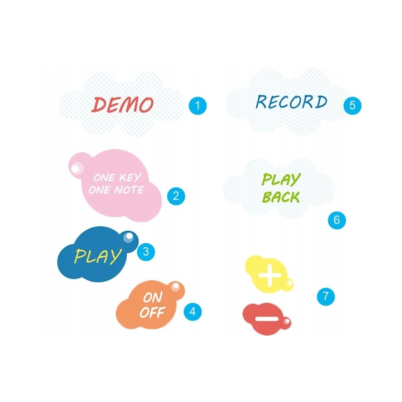 MUZYCZNA MATA DO TAŃCZENIA PIANINO Interaktywna Gra Taneczna 140x70cm XXL