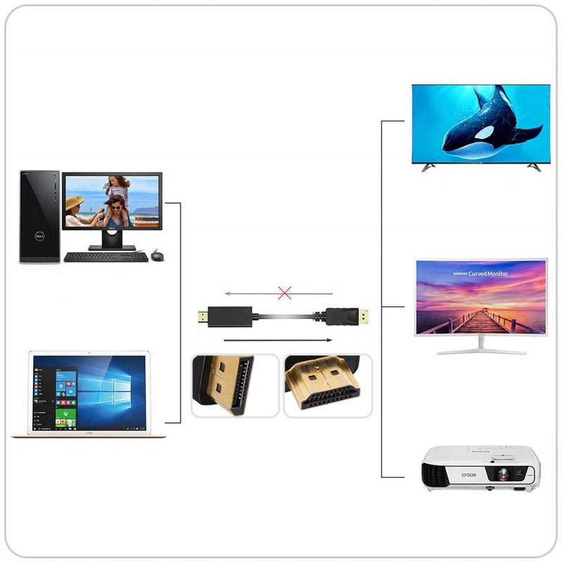 KABEL DISPLAYPORT do na HDMI DP 2m 4K FULL HD ULTRA HD OBRAZ + DŹWIĘK